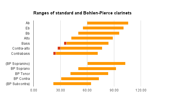 Clarinet Pad Size Chart